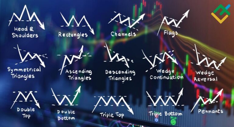 Using Candlestick Patterns to Identify Forex Market Trends